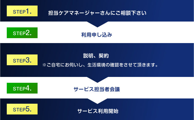 ご利用までの流れ